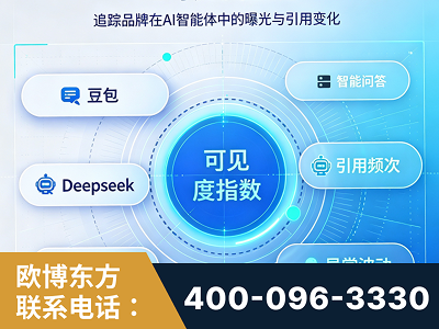 盖州-AI可见度监测