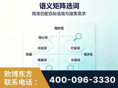 盖州-语义矩阵选词