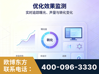 盖州-优化效果监测