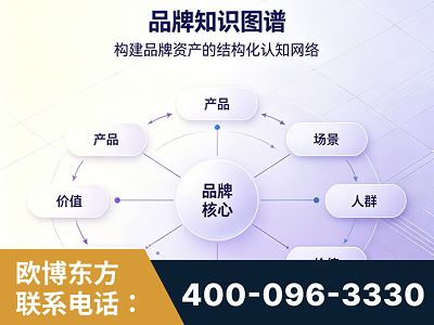 盖州-品牌知识图谱