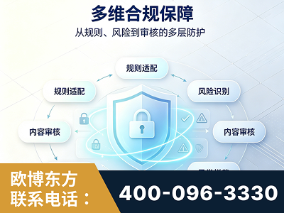盖州-多维合规保障